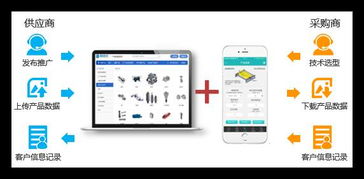 不懂互聯網營銷？薯類銷售也能精準俘獲顧客的心